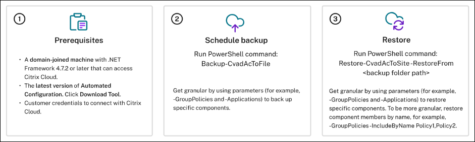 Backup e ripristino della configurazione automatica