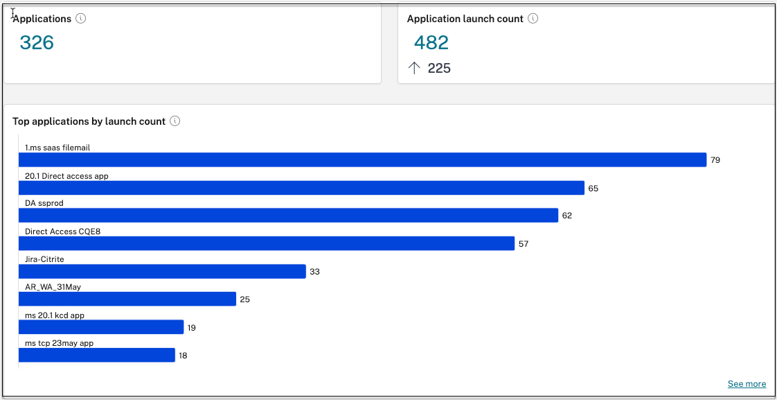 Top apps